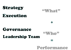 Strategy execution governance leadership